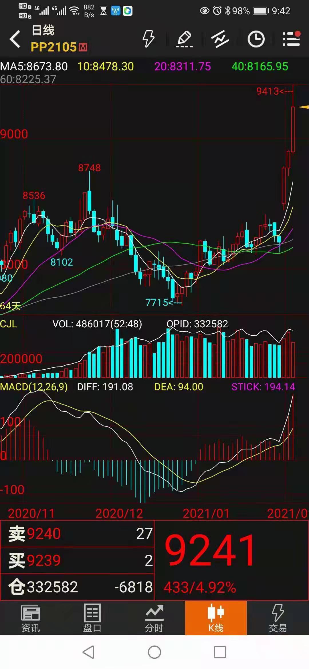 SIBUK MEMPRODUKSI DAN PEMUATAN KONTAINER